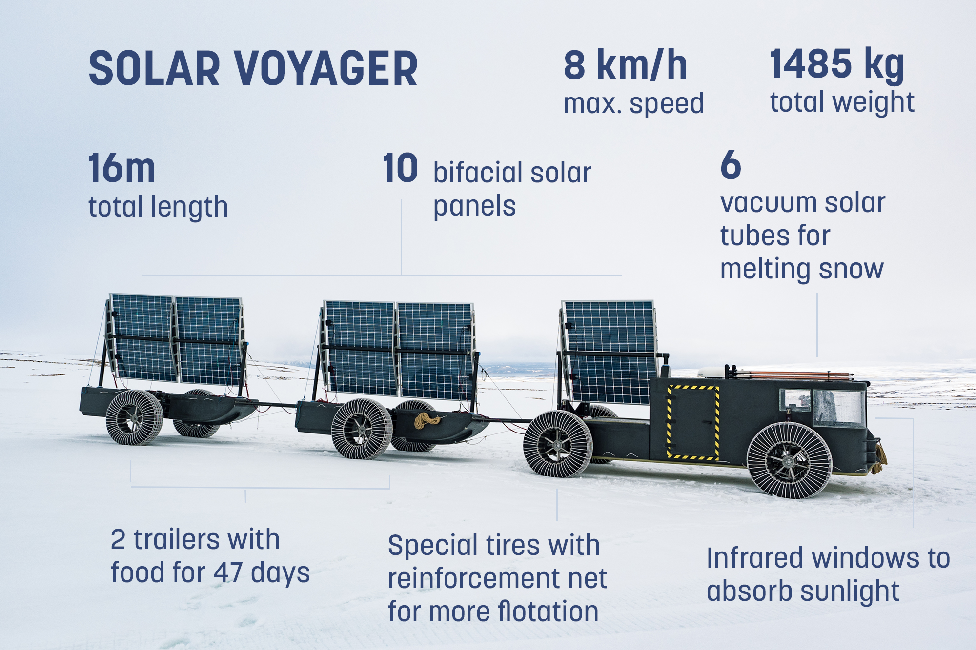 solar%20voyager%20facts.jpg